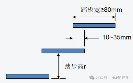 平臺(tái)6.png